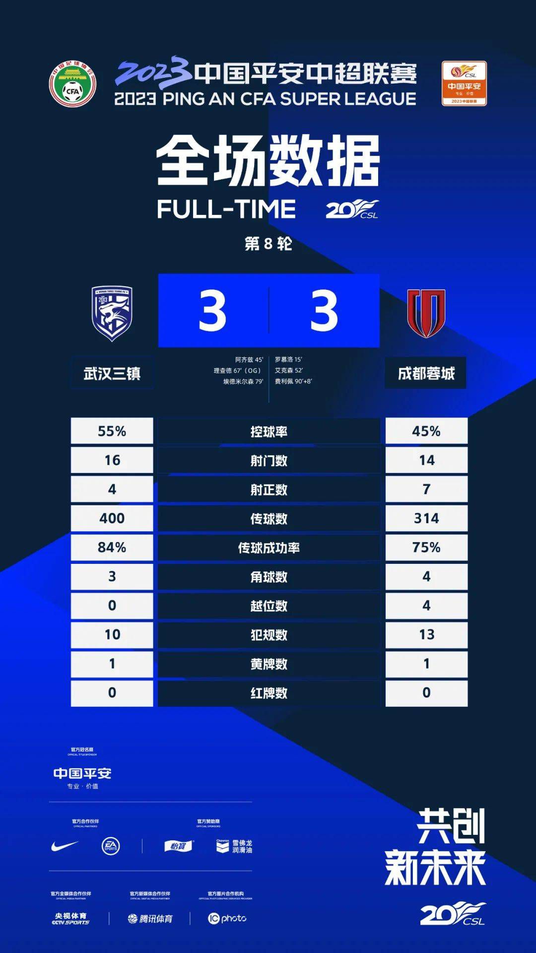 今日焦点战预告14:00 澳超 麦克阿瑟FC VS 惠灵顿凤凰 近期状态火热的两队可否在本轮联赛收官战中贡献出一场精彩对决？03:45 意甲 亚特兰大 VS 萨勒尼塔纳 双线作战、饱受伤病困扰的亚特兰大在主场全取3分延续胜势？04:00 西甲 赫罗纳 VS 阿拉维斯 本赛季西甲最大黑马赫罗纳借助主场之利反超皇马重新登顶？事件赛季报销+无缘欧洲杯！